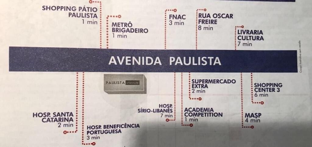 A Melhor Localizacao De Sp 300M Da Avenida Paulista São Paulo Exterior foto